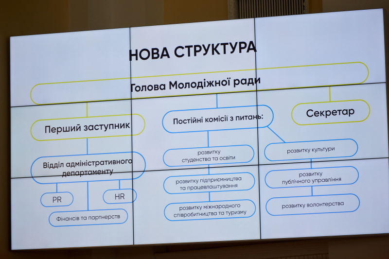 Розпочала роботу Молодіжна рада нового скликання - 15