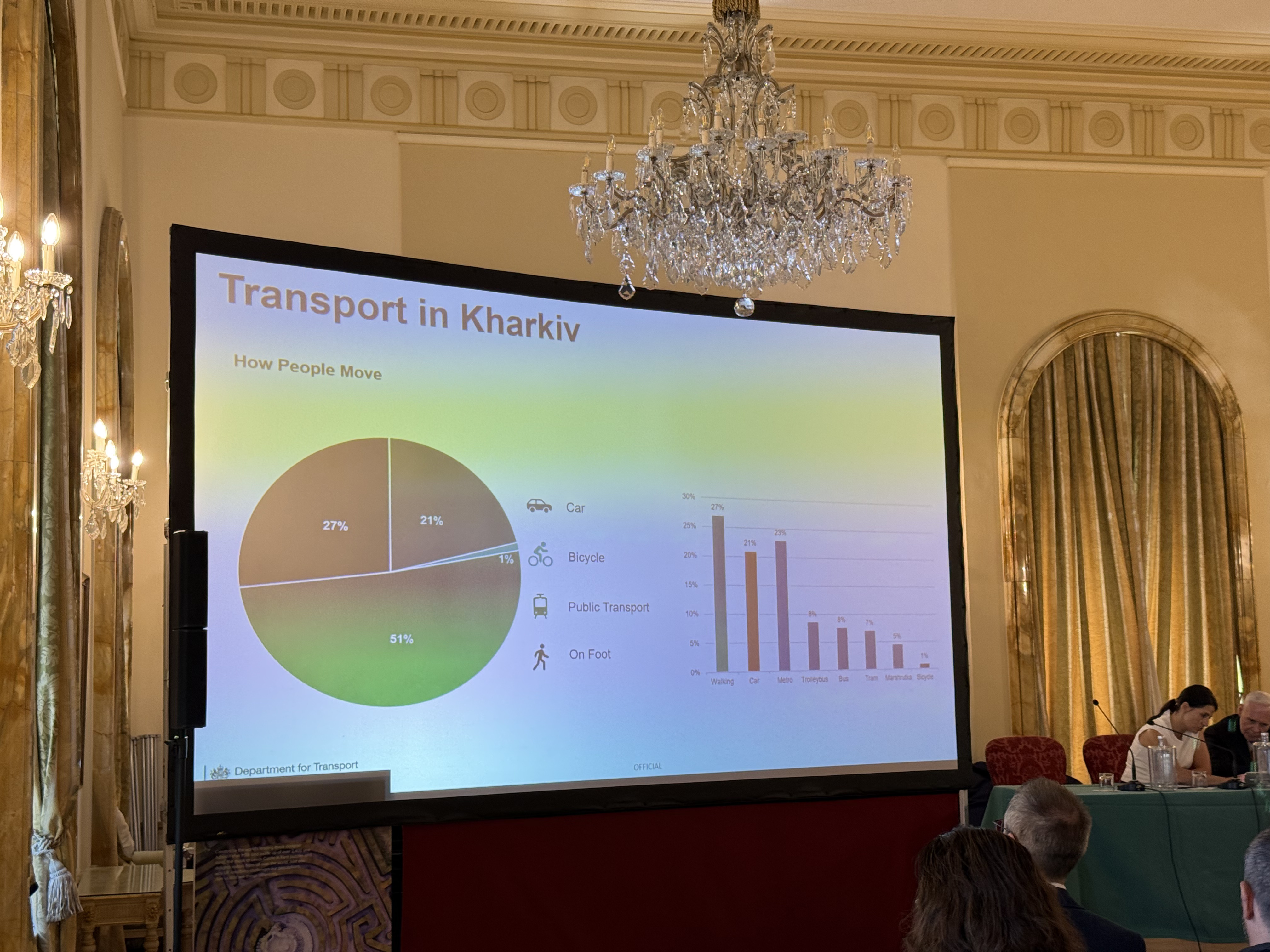 У Римі презентували Транспортну стратегію Харкова - 5