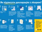 Харків'янам роз'яснюють, як діяти під час реалізації медреформи
