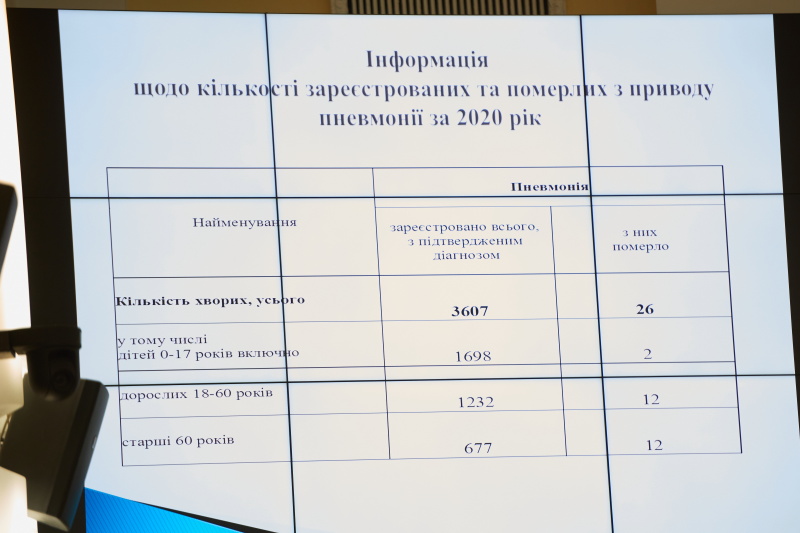 Місто виділило додаткові кошти на боротьбу з коронавірусом
