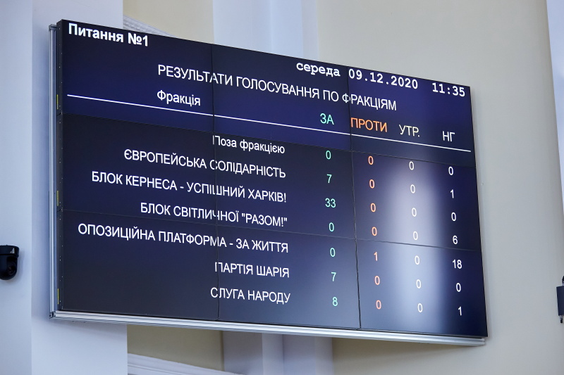Депутати Харківської міськради нового скликання склали присягу