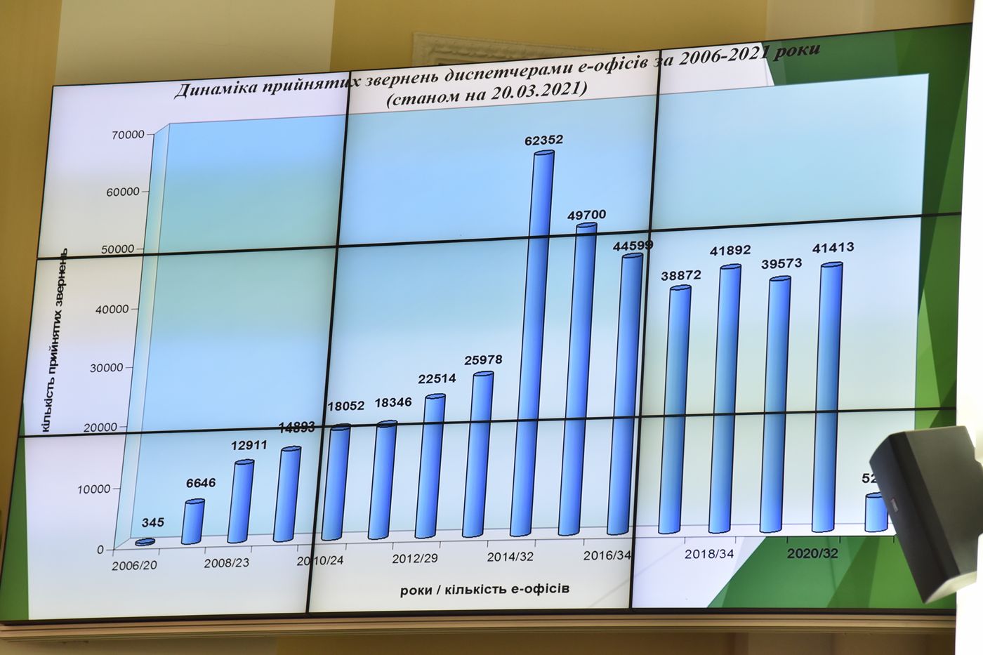 Працевлаштування слабозорих та допомога бездомним - у Харкові реалізують нові соціальні проєкти