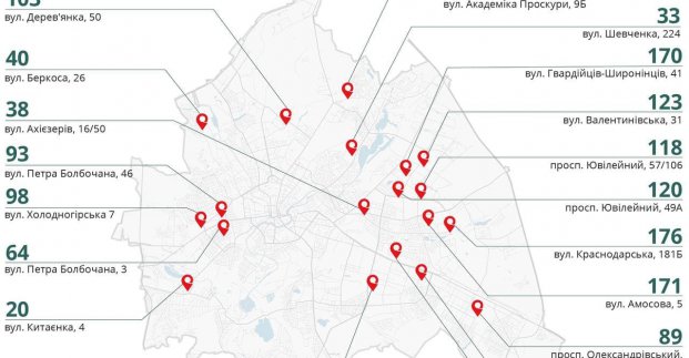 У Харкові продовжують працювати супермаркети та пункти видачі гуманітарної допомоги