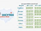 Розроблено постійний графік роботи гарячої лінії щодо забезпечення інсуліном