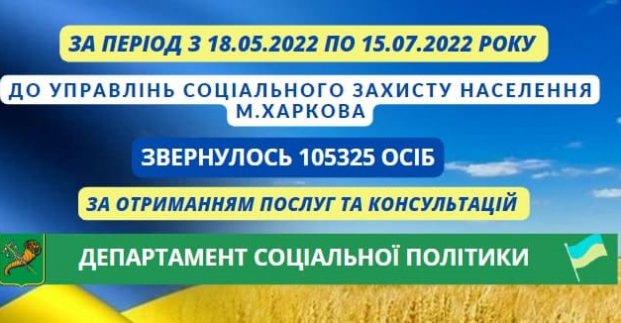 У Харкові надають повний перелік соціальних послуг