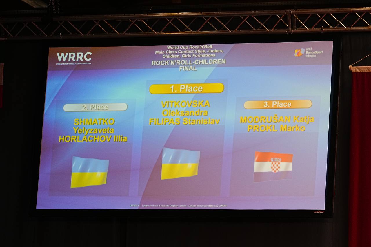 Харків'яни здобули чотири медалі на етапі Кубка світу з акробатичного рок-н-ролу