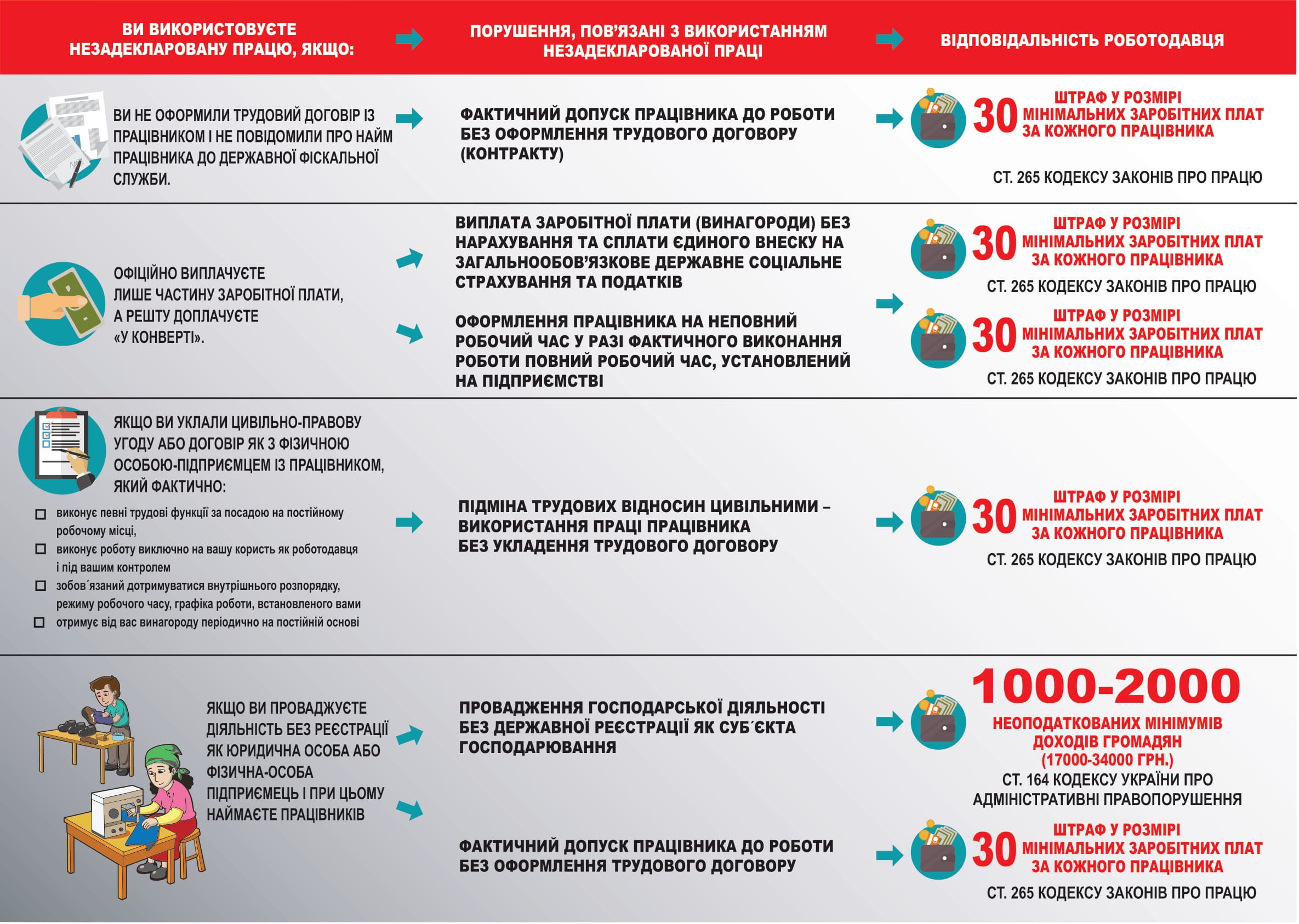 У Харкові пройшов семінар з працевлаштування для ВПО