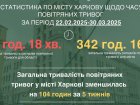 Ігор Терехов розповів про результати роботи нової системи оповіщень 