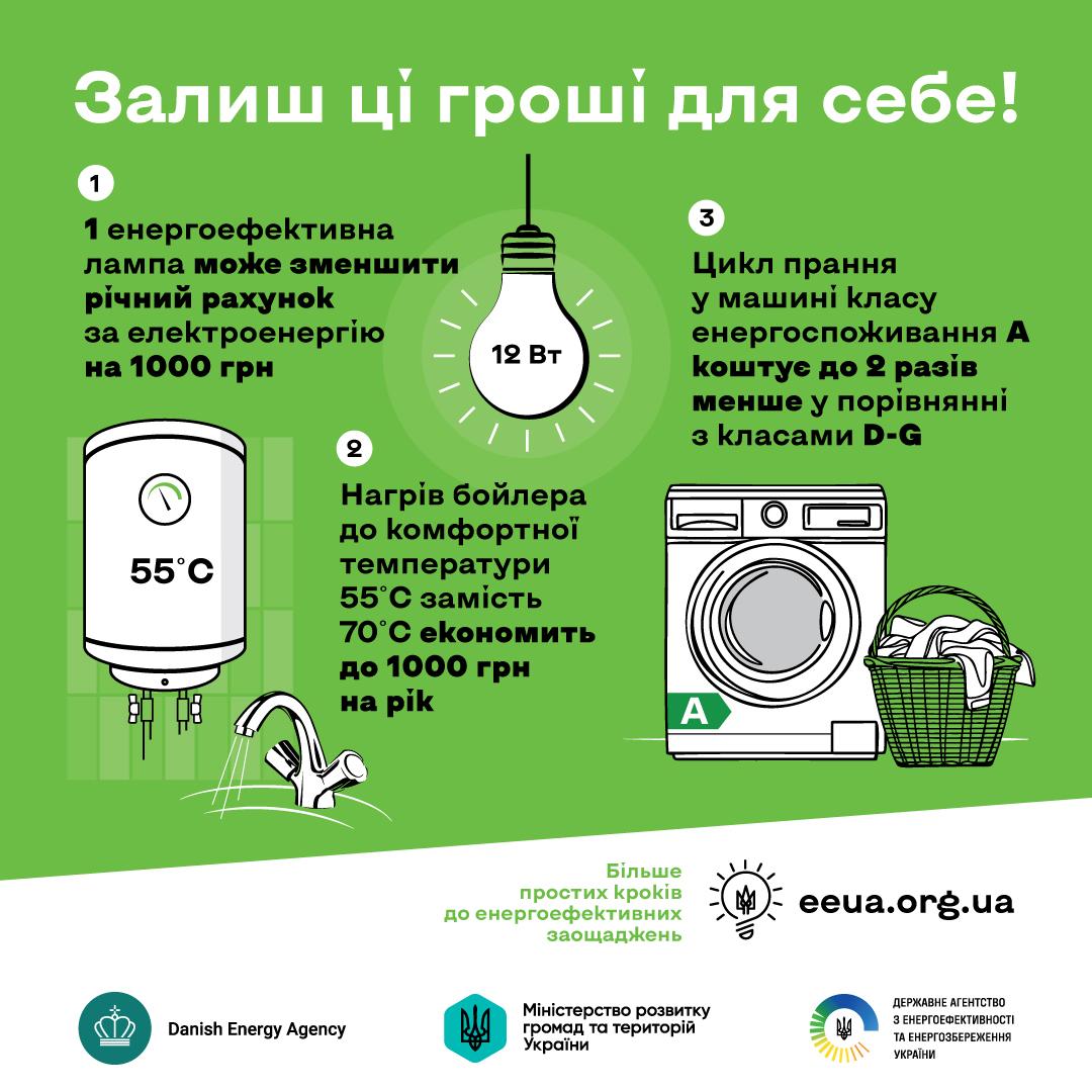 В Україні стартувала інформаційна кампанія щодо енергоефективності