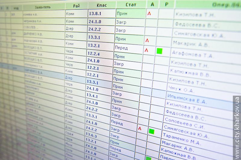 За п'ять років роботи служба «15-62» прийняла понад 1600 подяк