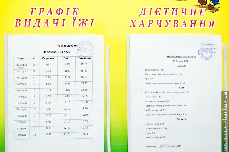 На харчування дошкільнят у 2012 році виділили 27,5 мільйона гривень