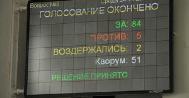 6 квітня відбудеться сесія Харківської міської ради